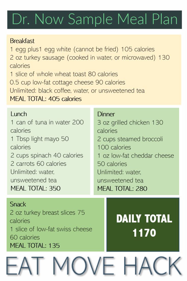 Dr. Now Diet Plan Overview