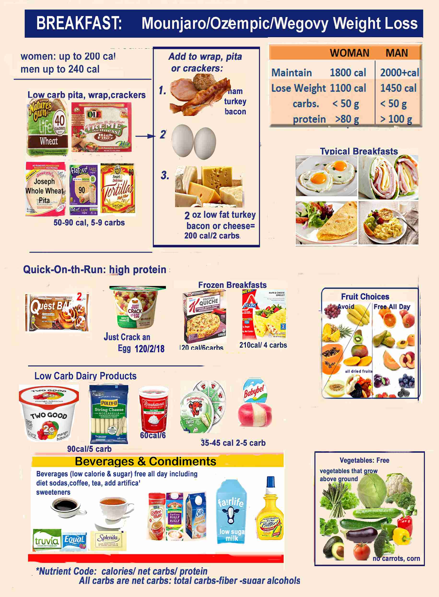 Mounjaro Diet Plan PDF