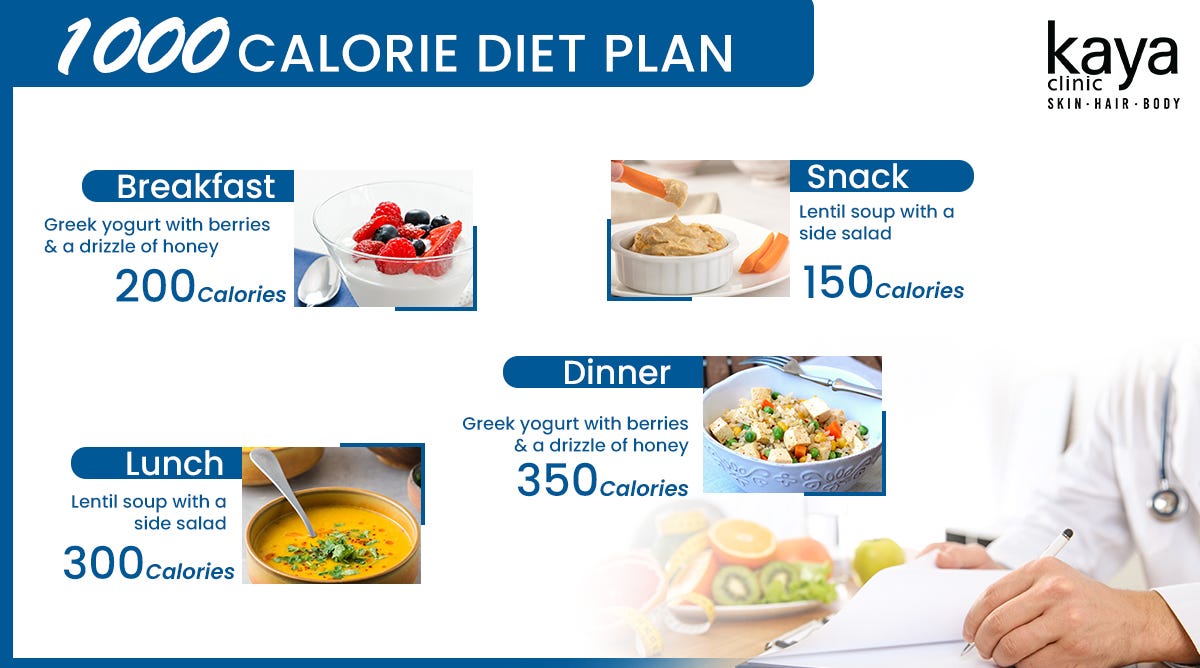 1000 Calorie Diet