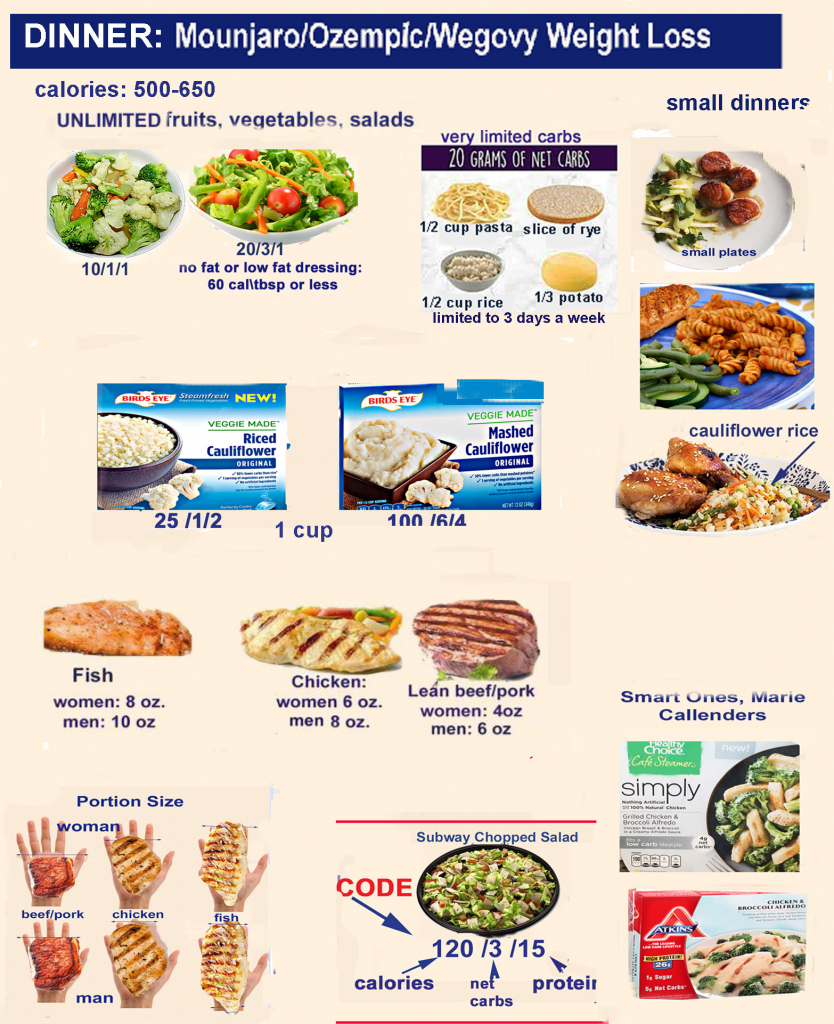 Ozempic Diet Menu