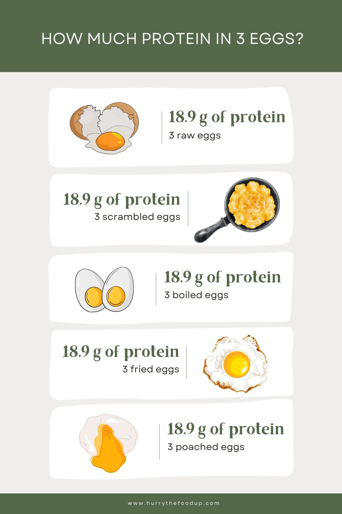 Eggs Caloric Information