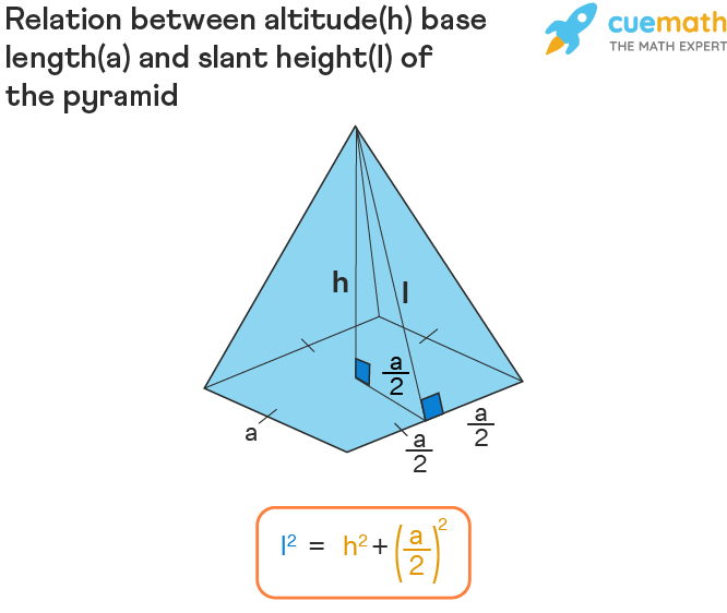 Area of a Pyramid