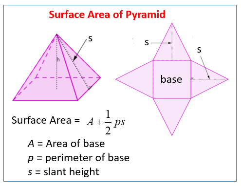 Visualizing Pyramid Area Calculation