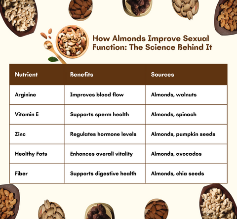 Almonds' benefits for sexual health