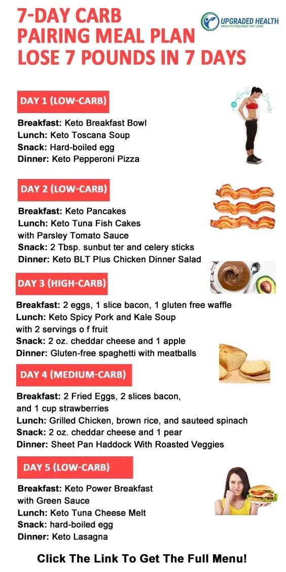 Metabolic Confusion Meal Plan