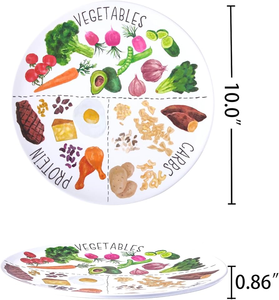 Portion Control Plates Example