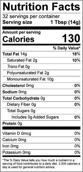 Nutritional Profile of Avocado Oil